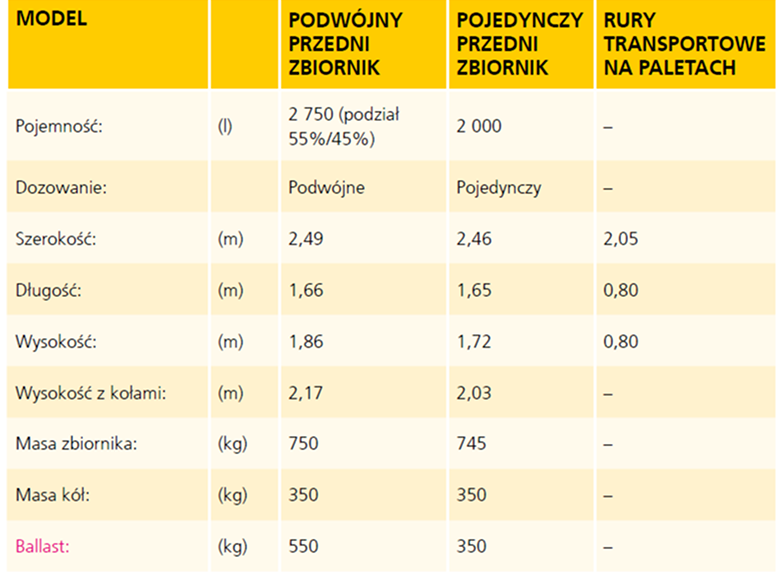 Tabela specyfikacji